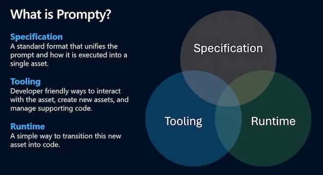 What is Prompty?